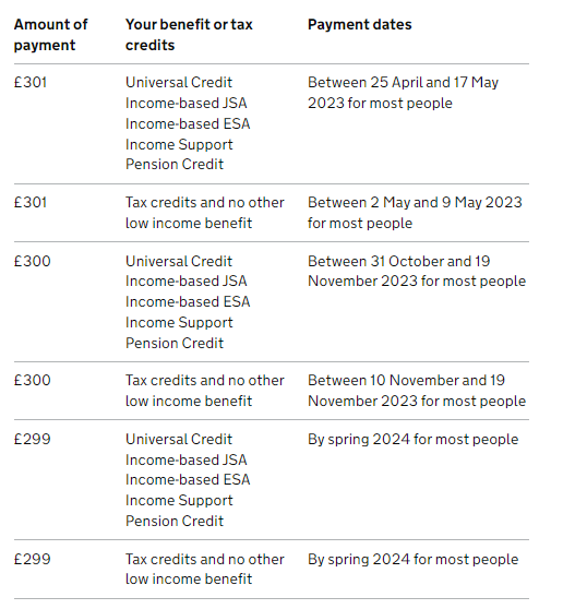 Second Cost of Living Payment Dates